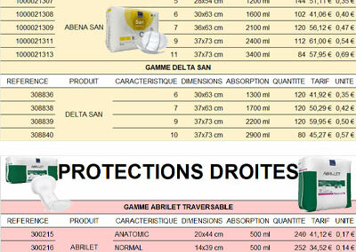 Tarif promotionnel protections anatomiques